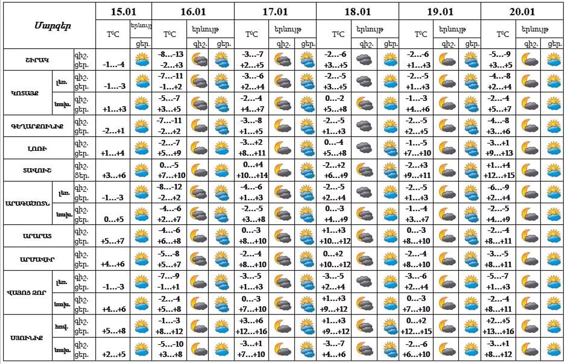 Եղանակի տեսություն - Sputnik Արմենիա, 1920, 15.01.2024