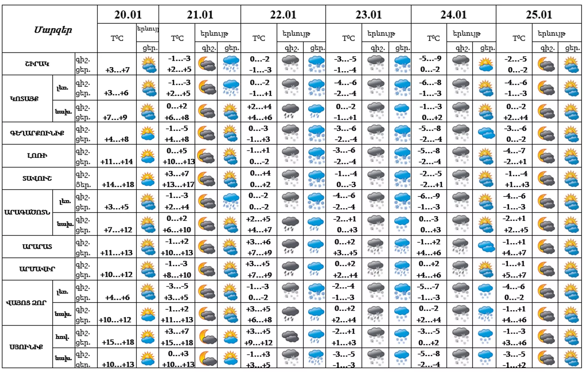 Եղանակը Հայաստանում - Sputnik Արմենիա, 1920, 20.01.2024