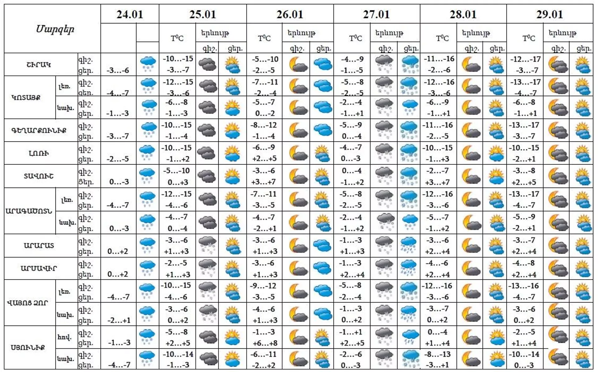 Եղանակի տեսություն - Sputnik Արմենիա, 1920, 24.01.2024