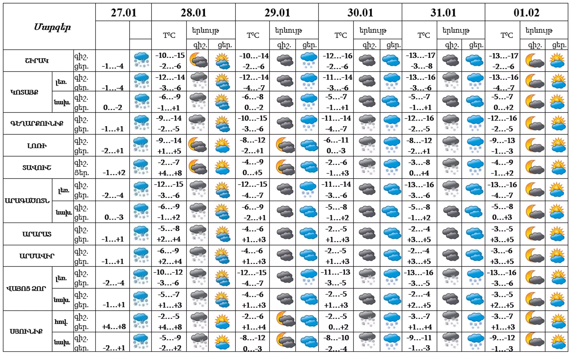 Եղանակի տեսություն - Sputnik Արմենիա, 1920, 27.01.2024