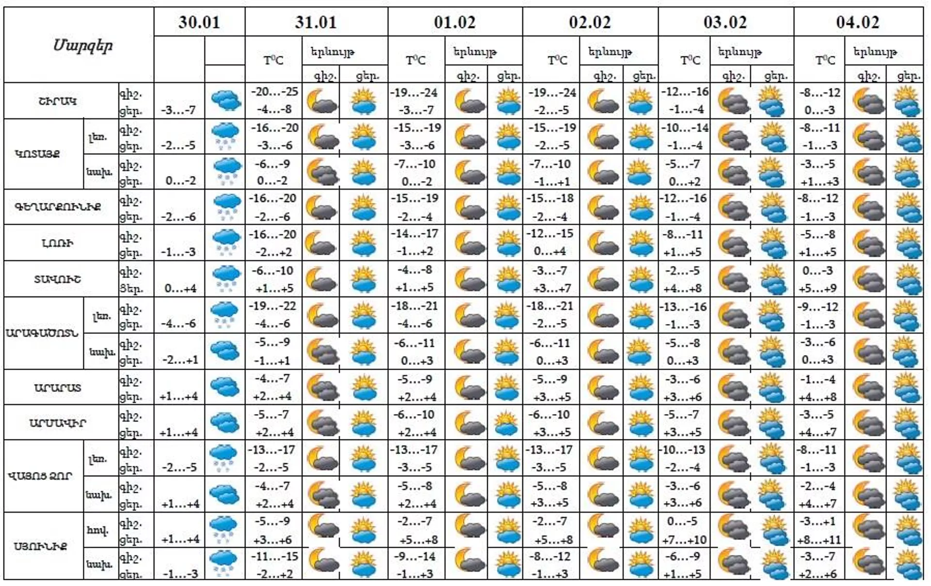 Եղանակի տեսություն - Sputnik Արմենիա, 1920, 30.01.2024