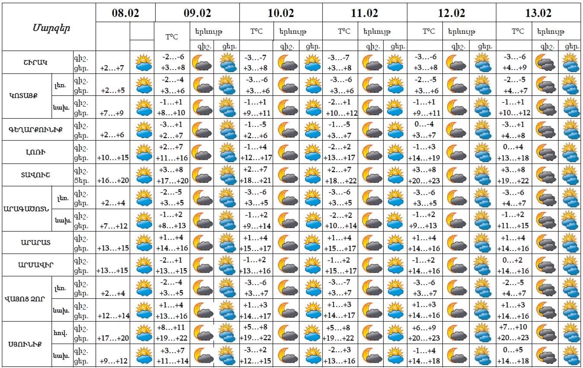 Եղանակը Հայաստանում  - Sputnik Արմենիա, 1920, 08.02.2024