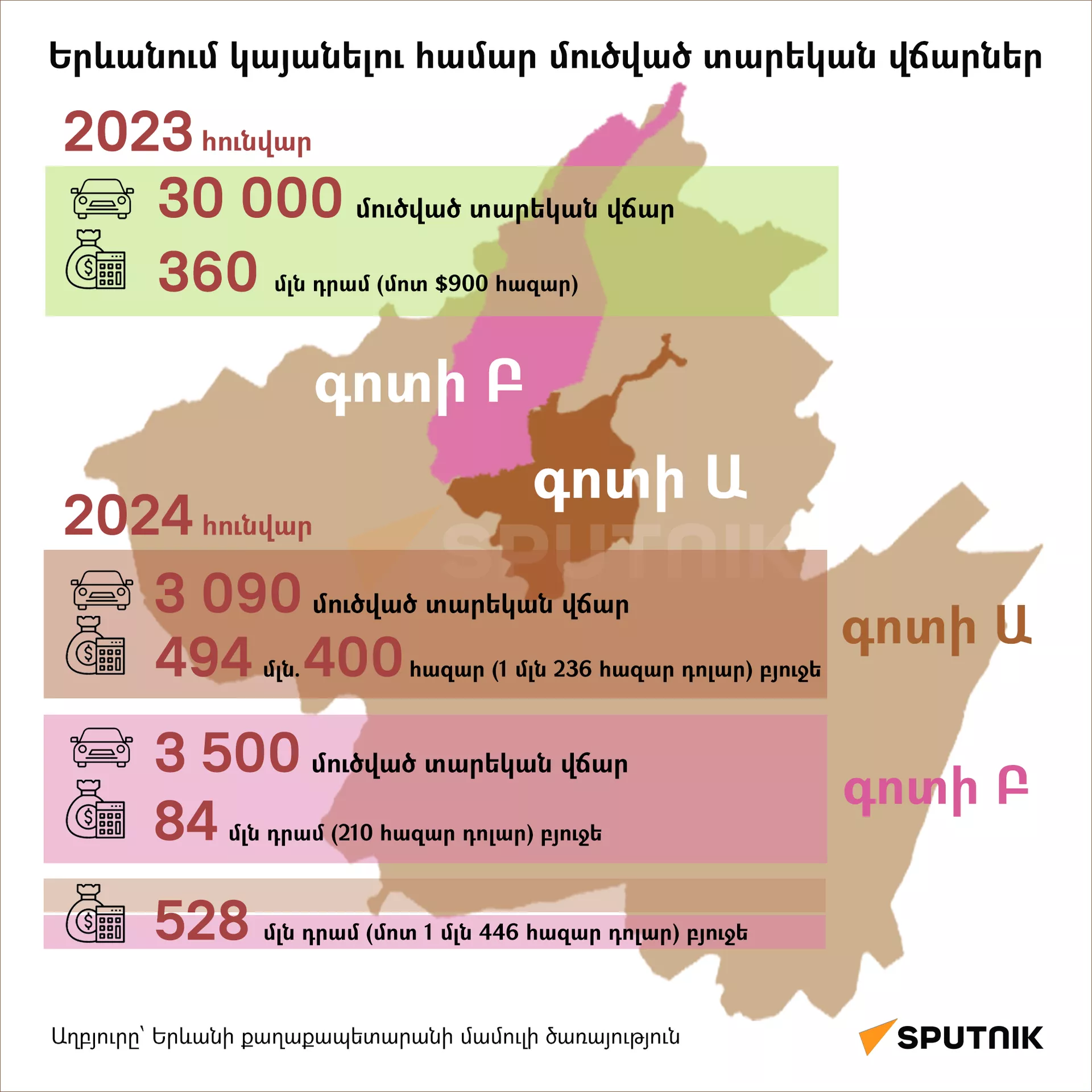 Երևանում կայանելու համար մուծված տարեկան վճարներ - Sputnik Արմենիա, 1920, 13.02.2024