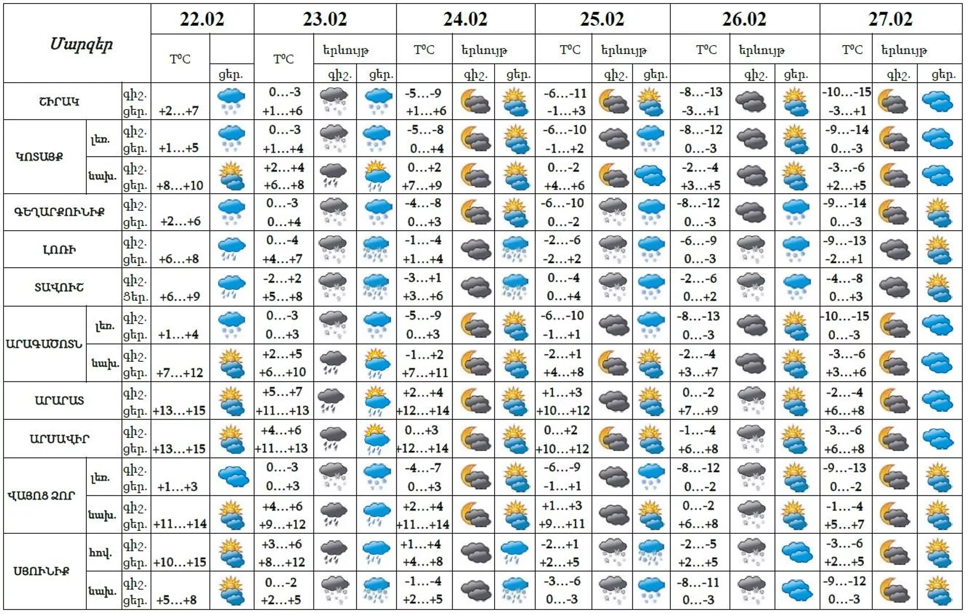 Եղանակը Հայաստանում - Sputnik Արմենիա, 1920, 22.02.2024