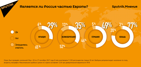 Является ли Россия частью Европы Является ли Россия частью Европы - Sputnik Армения
