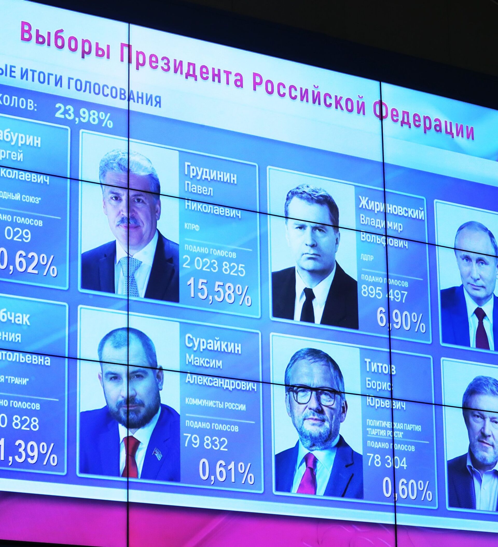 Выборы президента россии узнать участок