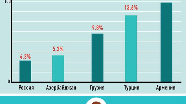 Безработица в Армении и у соседей - Sputnik Армения