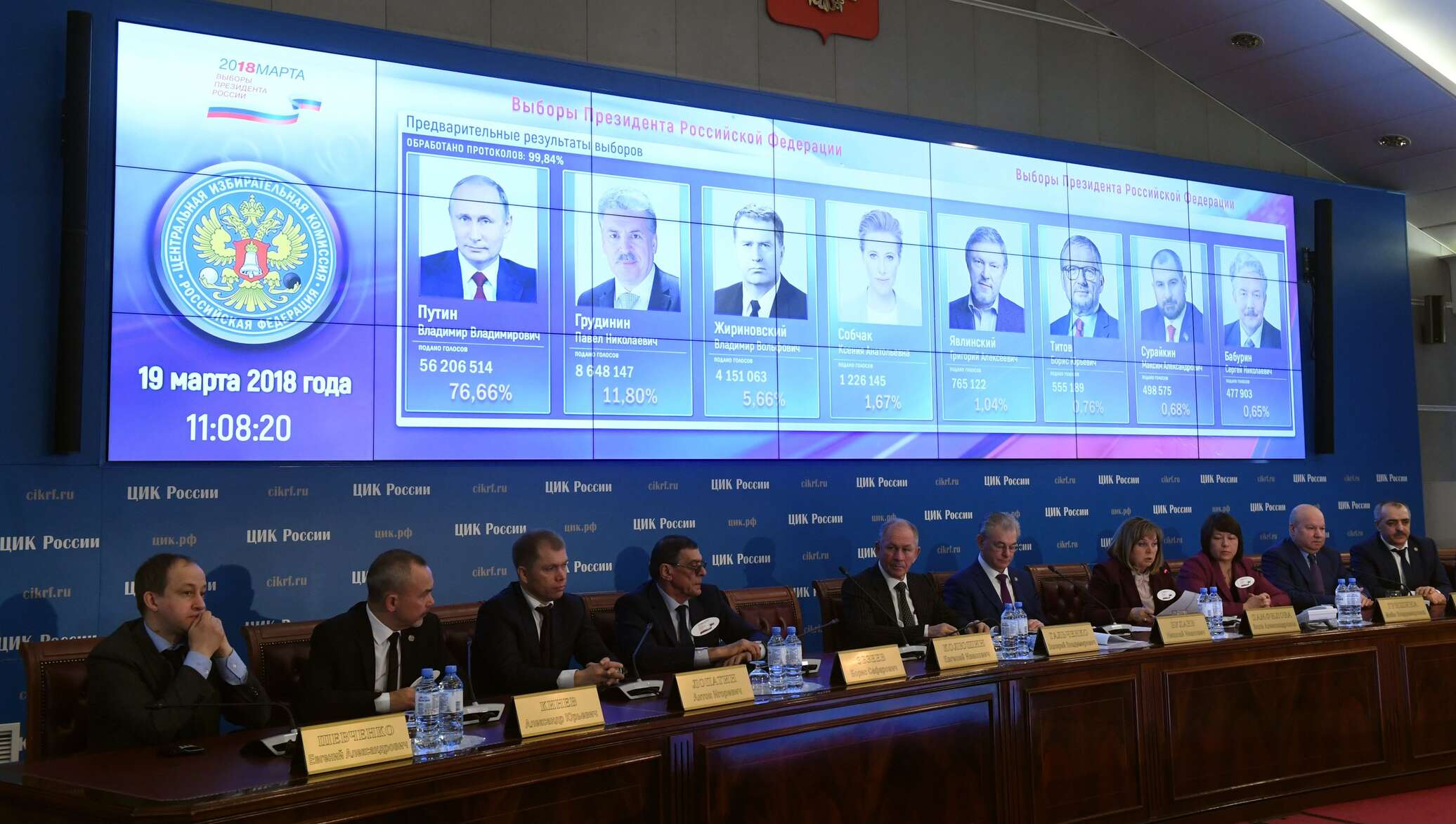 Заседание цик. Заседание цик. Партии вошедшие в госдуму 2021. Выборы в госдуму 2021 итоги голосования. Цик.