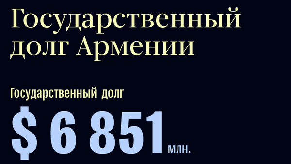 Государственный долг Армении - Sputnik Армения