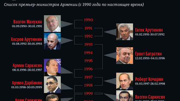 Премьер-министры Армении - Sputnik Армения