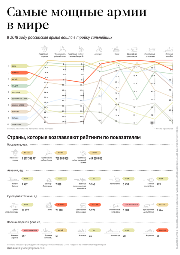 Самые мощные армии в мире - Sputnik Армения