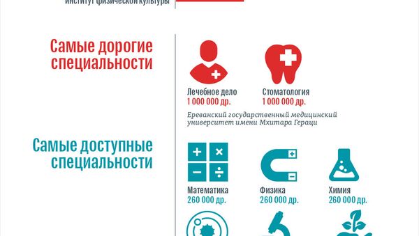 Сколько стоит образование в ереванских вузах - Sputnik Армения