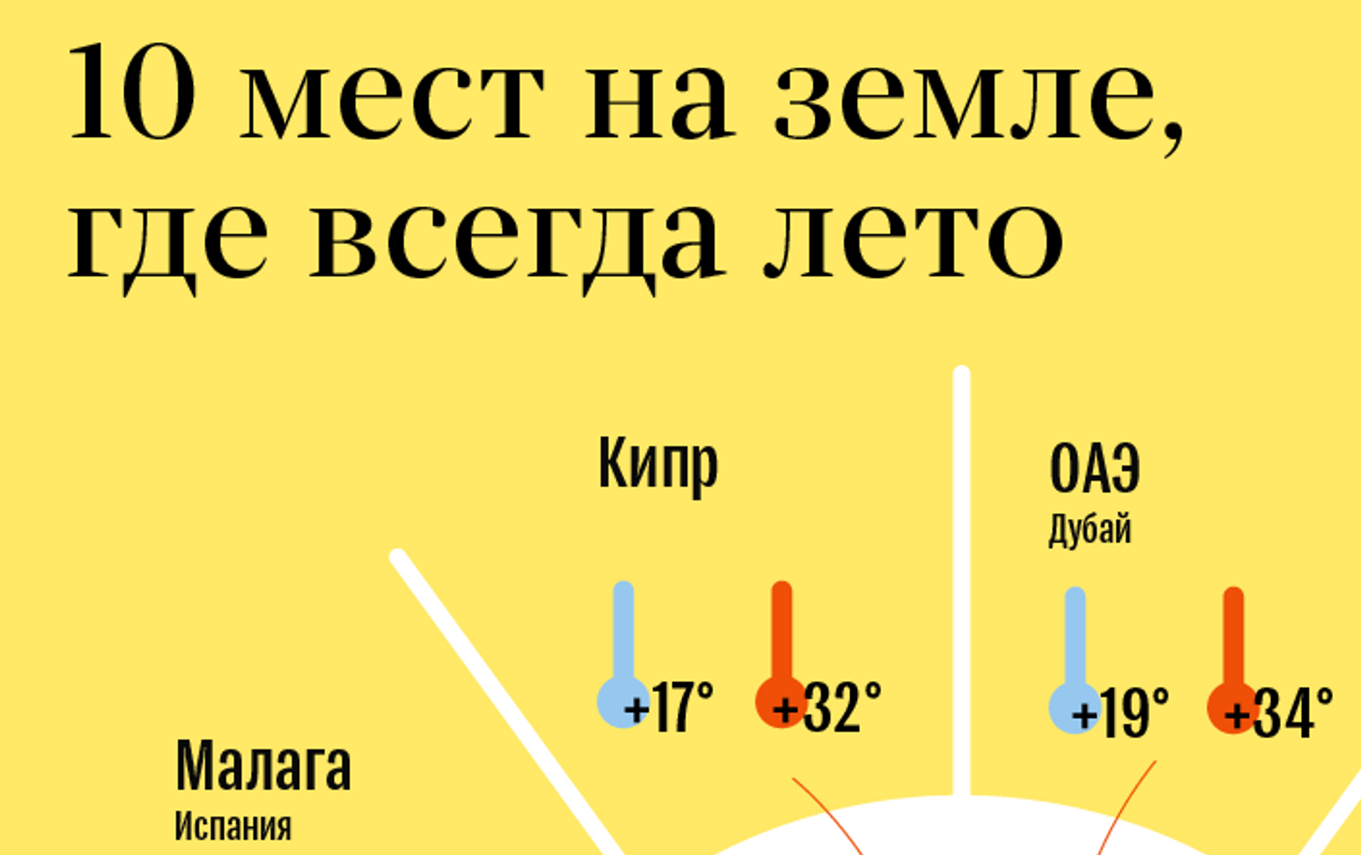 В какой стране тепло. Страны где всегда тепло. Где всегда лето. Место где всегда тепло. Места где всегда лето.