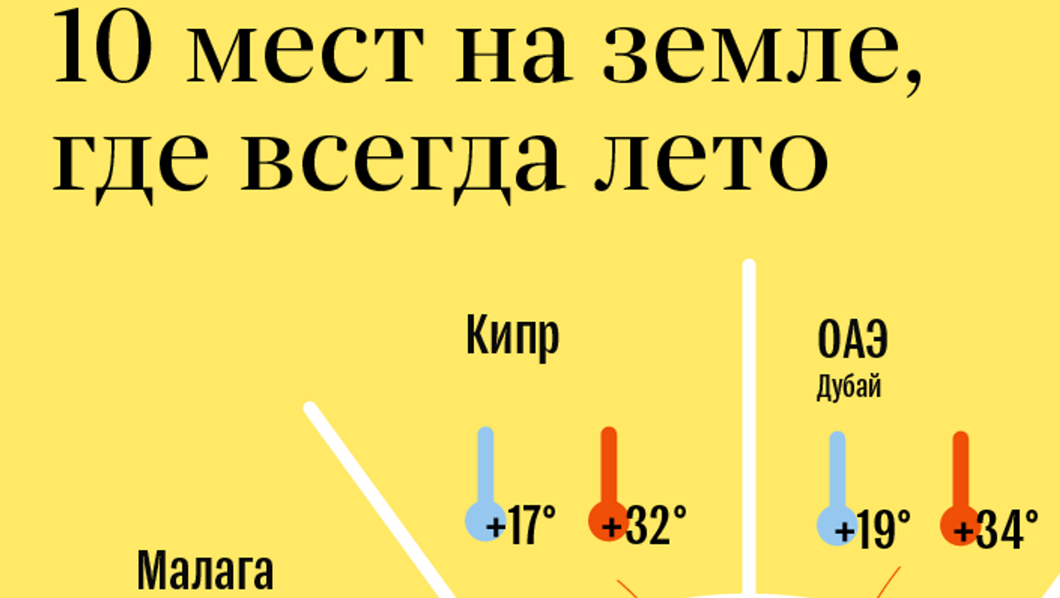 Десять мест. Место на земле где постоянно день.