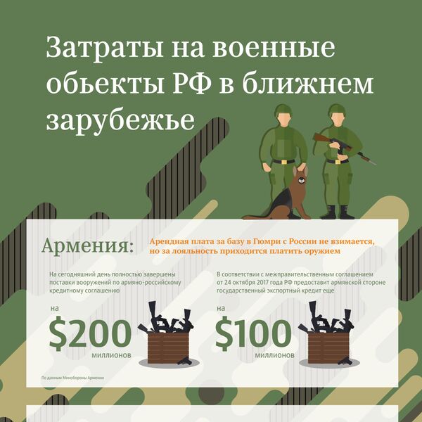 Затраты на военные объекты РФ в ближнем зарубежье Затраты на военные объекты РФ в ближнем зарубежье - Sputnik Армения