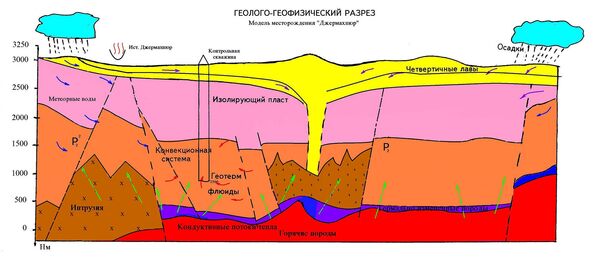 Власти Армении и миллиардер из Аргентины: хотели с легким паром, а вышла ирония судьбы Власти Армении и миллиардер из Аргентины: хотели с легким паром, а вышла ирония судьбы - Sputnik Армения