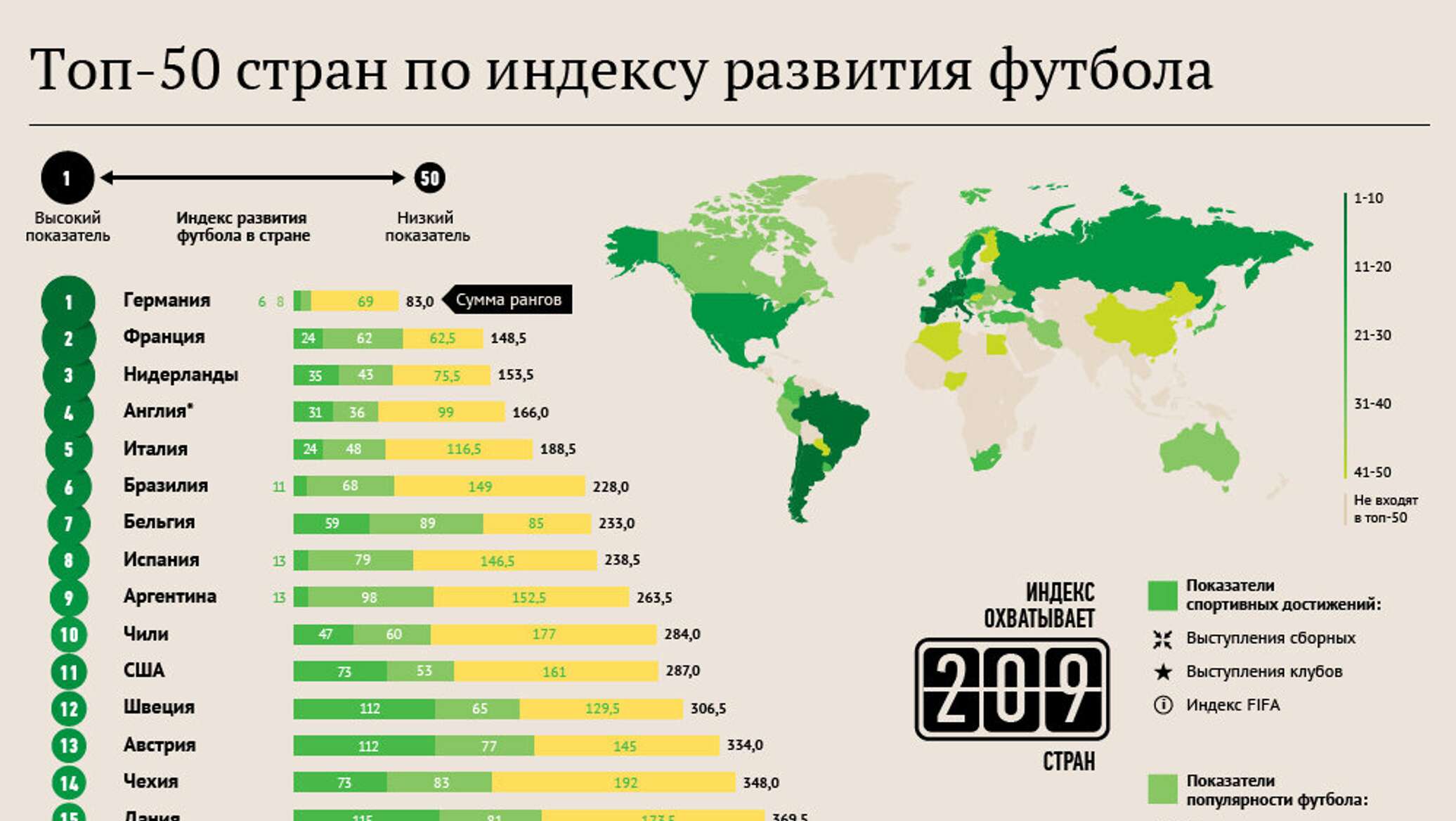 Сколько в мире андреев. Популярность футбола в мире статистика. Топ стран по развитию. Топ стран по футболу в мире. Популярность футбола в России.