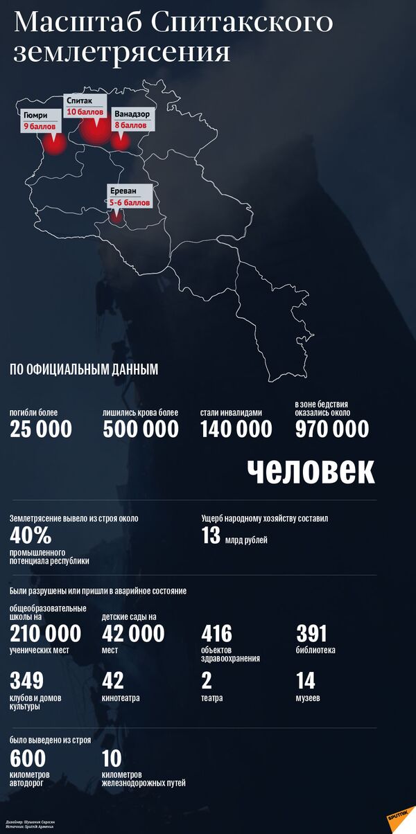 Бездонная бочка зоны бедствия: куда исчезли выделенные Армении после землетрясения суммы? Бездонная бочка зоны бедствия: куда исчезли выделенные Армении после землетрясения суммы? - Sputnik Армения