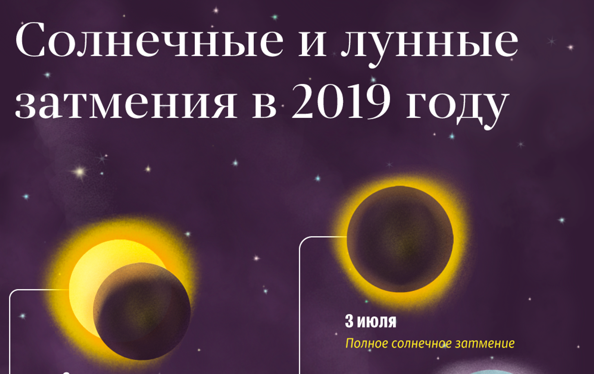 Солнечные затмения 2019 года