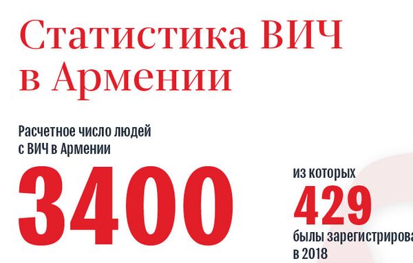 Акушерка сказала, что таких, как я, нужно сжигать: каково женщинам с ВИЧ в Армении Акушерка сказала, что таких, как я, нужно сжигать: каково женщинам с ВИЧ в Армении - Sputnik Армения