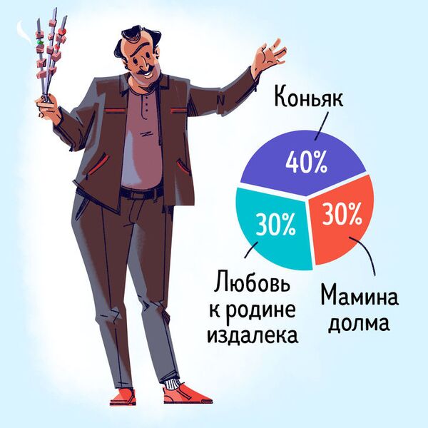 Развлекательный портал показал из чего состоят армяне - фото Развлекательный портал показал из чего состоят армяне - фото - Sputnik Армения