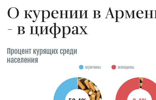 Финансовая сторона Армении без дыма: дыру в бюджете можно залатать за счет штрафов? Финансовая сторона Армении без дыма: дыру в бюджете можно залатать за счет штрафов? - Sputnik Армения