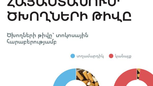 Հայաստանում ծխողների թիվը - Sputnik Արմենիա