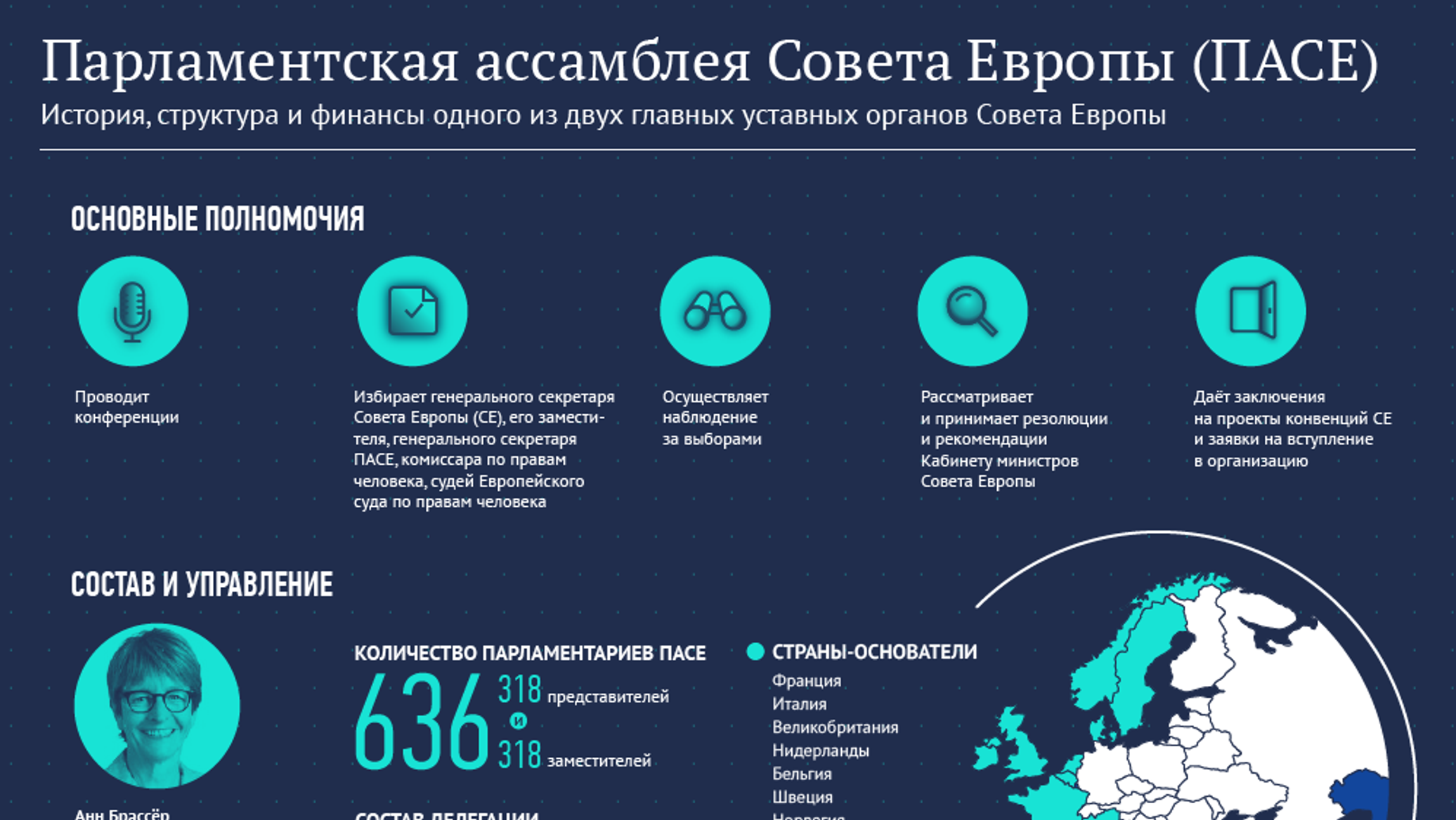 Пасе нужна. Парламентская Ассамблея совета Европы структура. Структура европейского совета. Главные органы совета Европы. Структура ПАСЕ.