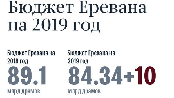 Бюджет Еревана на 2019 год - Sputnik Армения