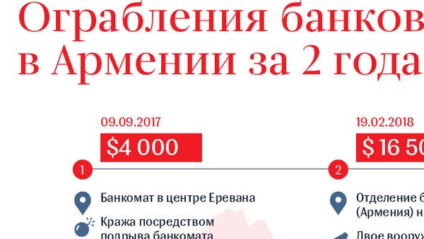 Ограбление банков в Армении за последние года - Sputnik Армения