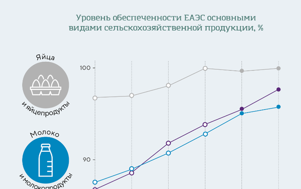 ЕЭК - Прод. безопасность ЕЭК - Прод. безопасность - Sputnik Армения