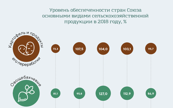 ЕЭК - Прод. безопасность ЕЭК - Прод. безопасность - Sputnik Армения