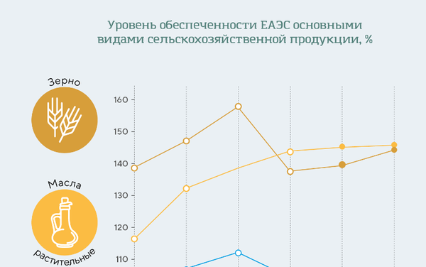 ЕЭК - Прод. безопасность ЕЭК - Прод. безопасность - Sputnik Армения