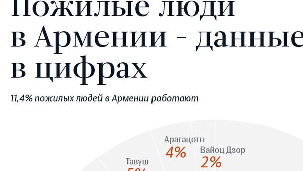 Пожилые люди в Армении – данные в цифрах - Sputnik Армения