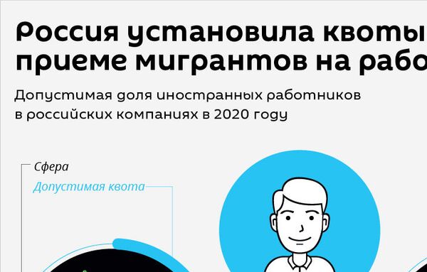 Как отразятся на гражданах Армении ограничения для трудовых мигрантов в России Как отразятся на гражданах Армении ограничения для трудовых мигрантов в России - Sputnik Армения