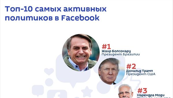 Топ-10 самых активных политиков в Facebook - Sputnik Армения
