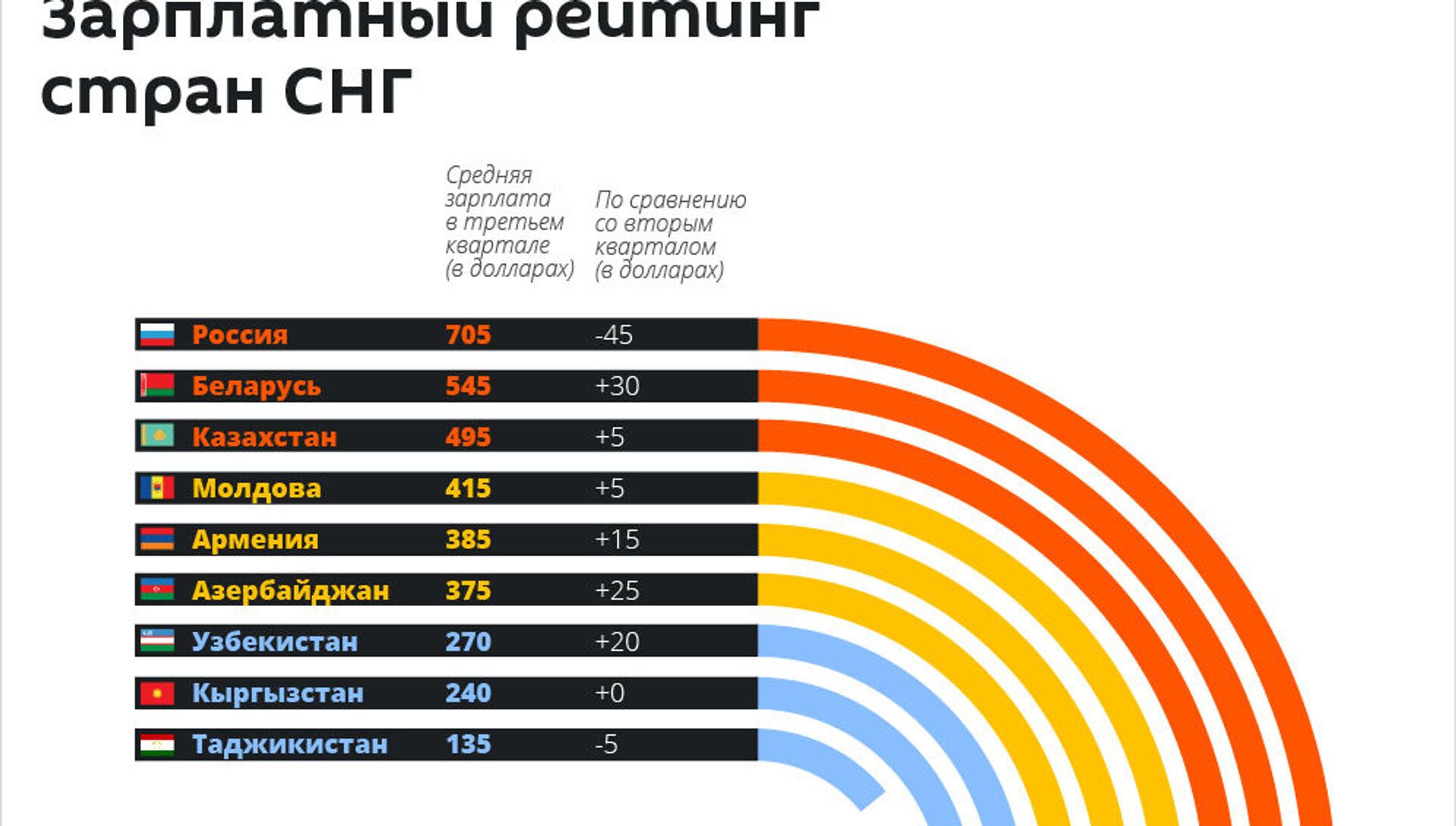 Какое место занимает в армении. Какое место занимает в армении