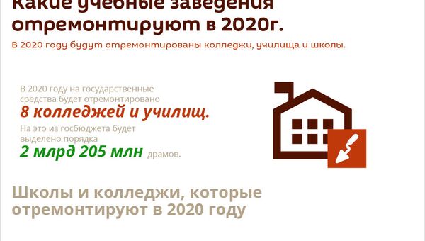 Какие учебные заведения отремонтируют в 2020г. - Sputnik Армения
