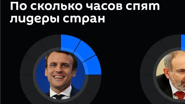 По сколько часов спят лидеры стран - Sputnik Армения