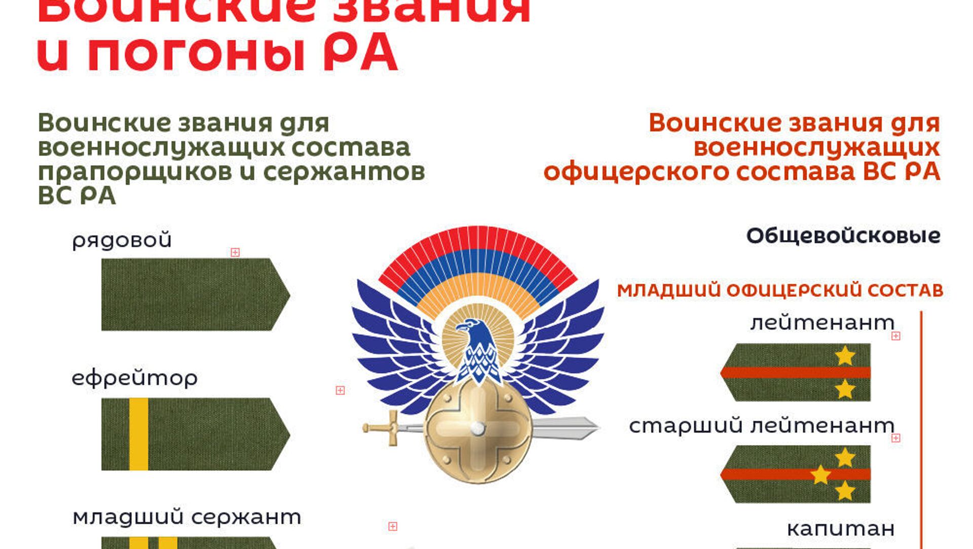 Воинские звания и знаки различия в Вооружённых силах Российской Федерации — Википедия