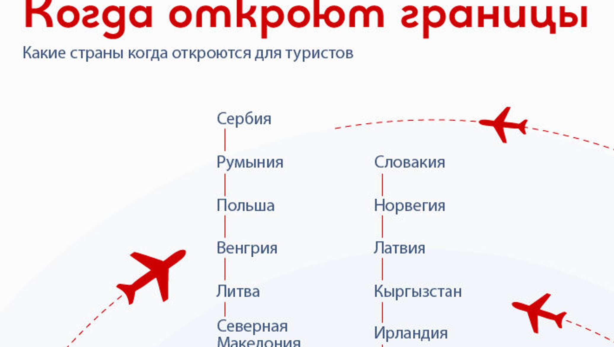 Когда польша откроет границы для туристов. График открытия границ всех стран. Когда откроют границы. График открытия границ всех стран мира. Когда откроется граница.