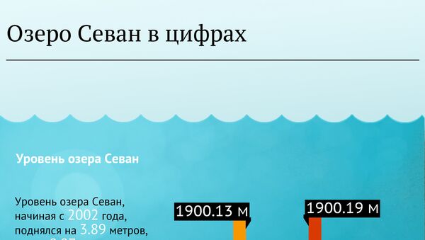 Озеро Севан в цифрах - Sputnik Армения