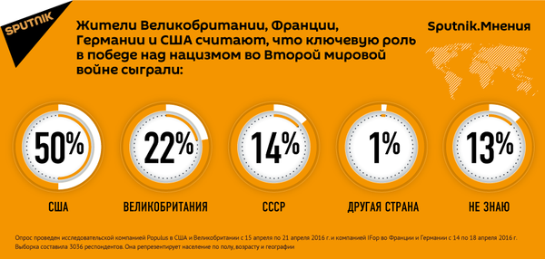 Инфографика Инфографика - Sputnik Արմենիա