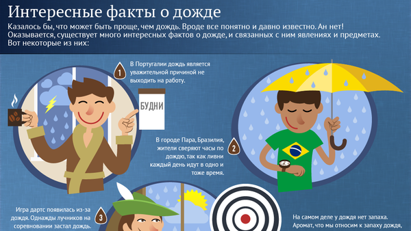 Интересные факты о дожде - Sputnik Армения