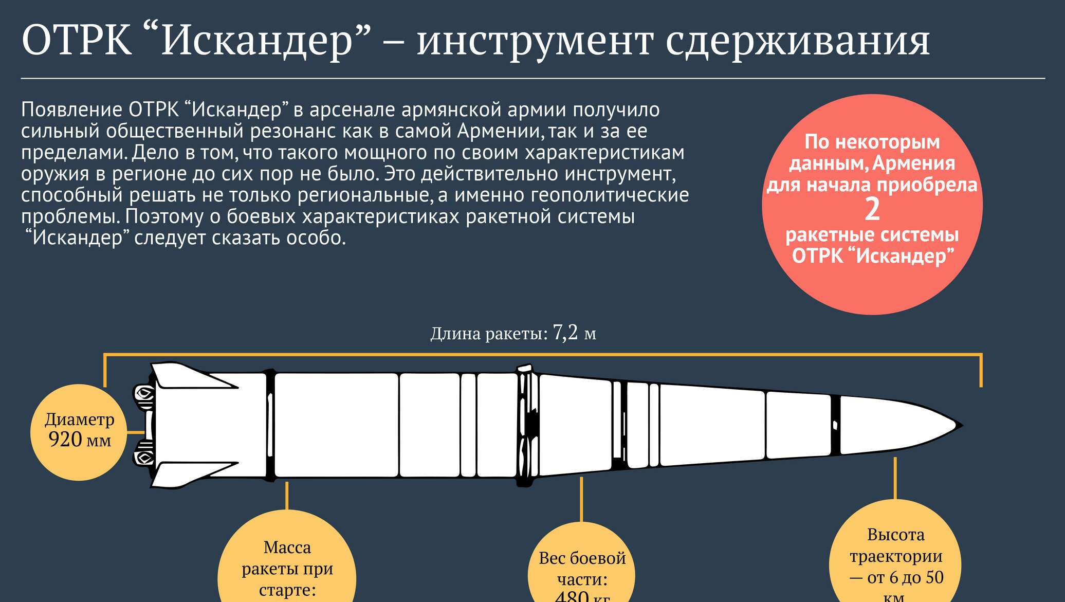 Модель массы ракеты. Траектория полета ракеты Искандер. Схема полета ракеты ОТРК Искандер. Масса боевой части ракеты Искандер. Высота полета ракеты Искандер.