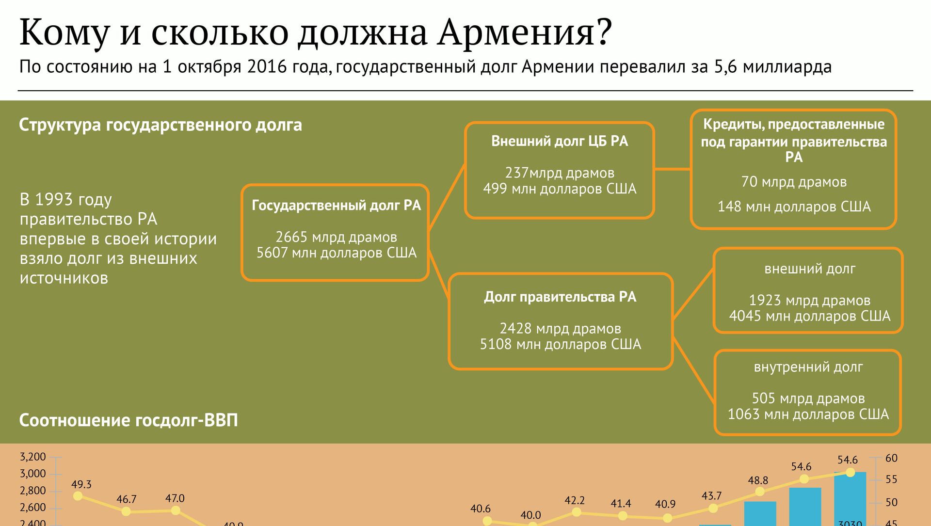 Микрозаймы занять онлайн