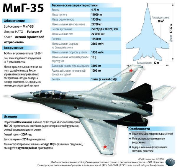 МиГ-35 МиГ-35 - Sputnik Армения