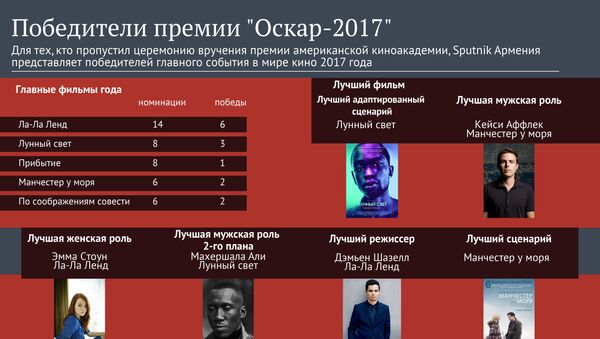 Победители премии Оскар-2017 - Sputnik Армения
