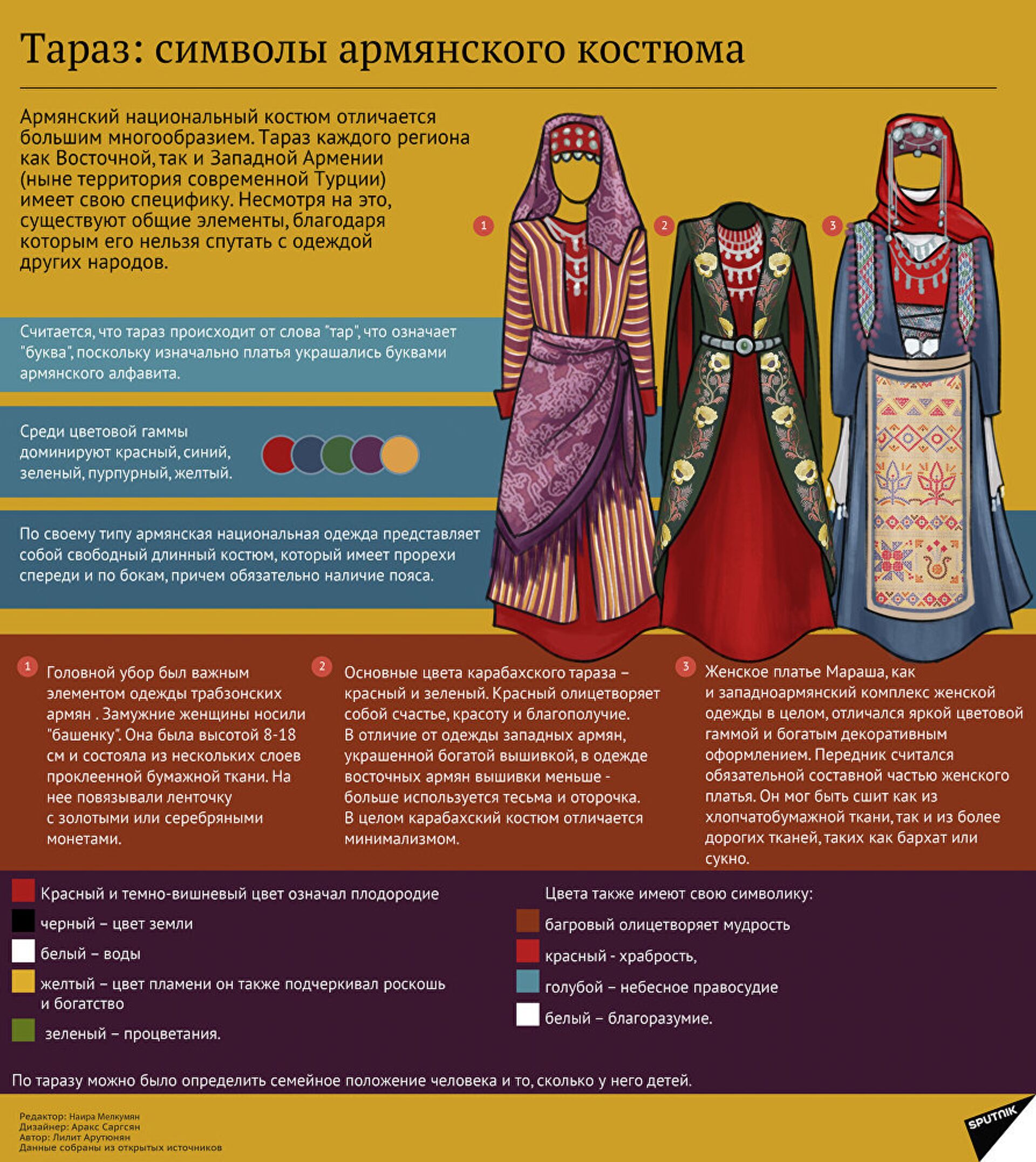 Описать национальный костюм Армении
