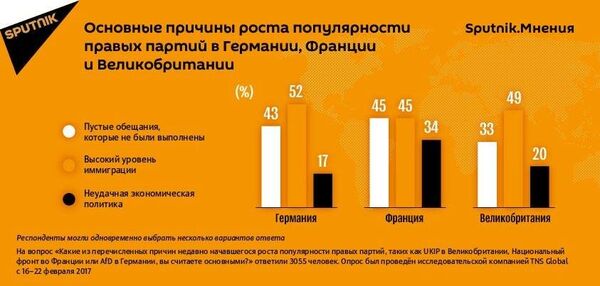 инфографика инфографика - Sputnik Армения